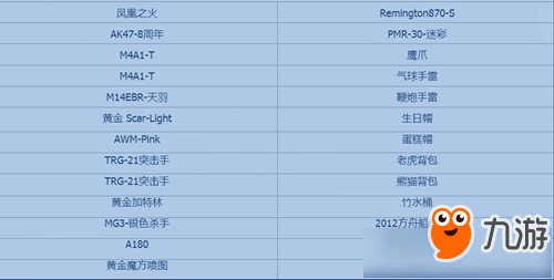 CF10月火线币商城更新