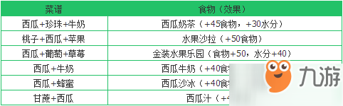 创造与魔法西瓜位置分布位置介绍