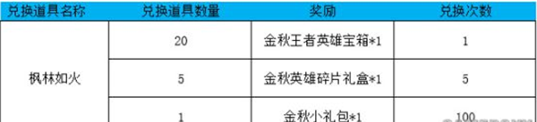 王者榮耀集楓林如火兌換永久英雄活動介紹