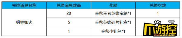 王者荣耀枫林如火怎么获得_枫林如火获取攻略