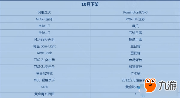 《CF》火線幣商城10月下架道具介紹