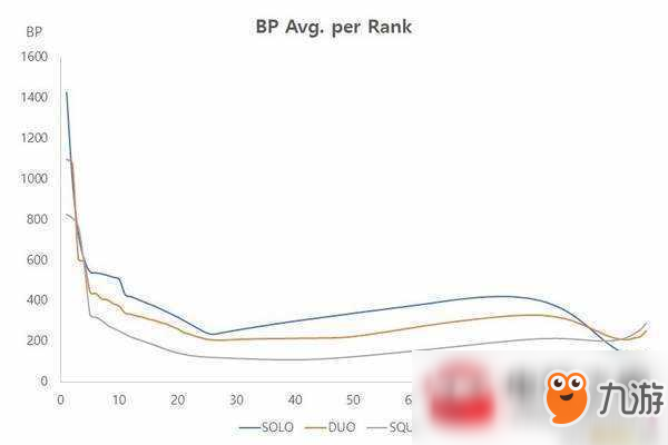 絕地求生改善BP計算方式及BP獎勵一覽