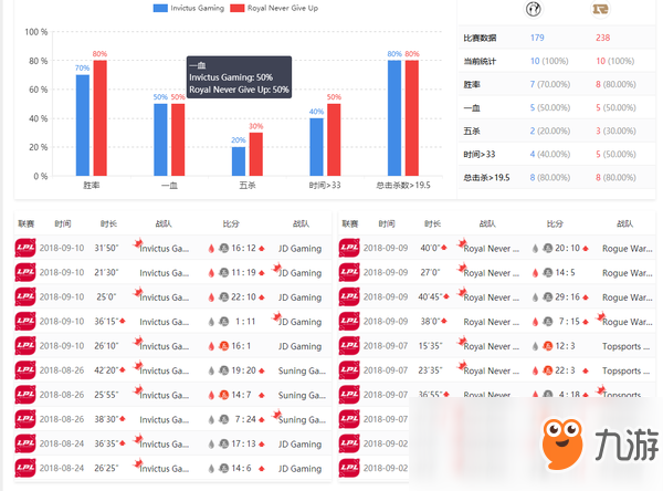 LOL英雄聯(lián)盟LPL夏季賽決賽RNG與IG比賽誰會(huì)贏 決賽賽事預(yù)測