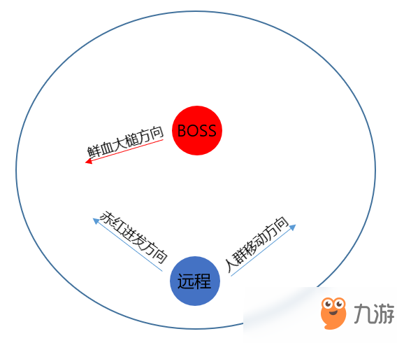 《魔獸世界》8.0英雄塔羅克法師心得