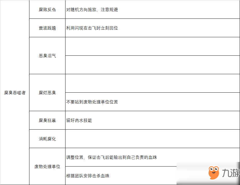 《魔獸世界》8.0法師腐臭吞噬者攻略