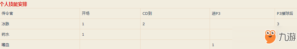 《魔獸世界》8.0法師英雄澤克沃茲攻略