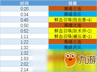 《魔獸世界》8.0法師英雄祖爾攻略