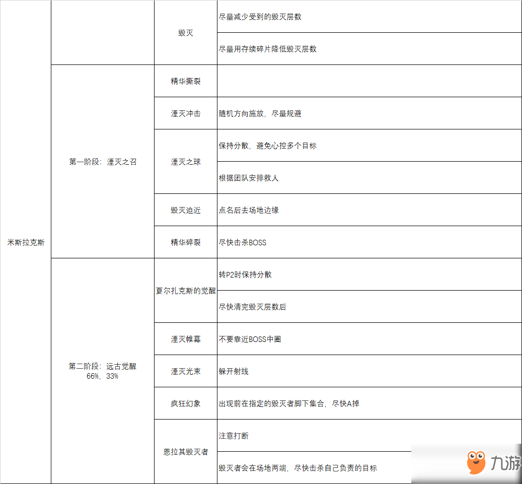 《魔獸世界》8.0法師英雄拆解者米斯拉克斯攻略