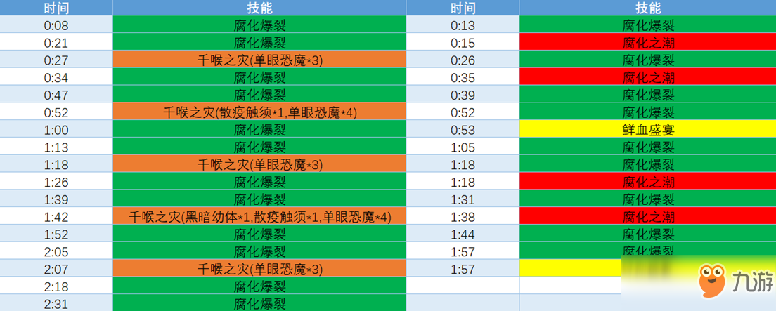 《魔獸世界》8.0法師英雄戈霍恩攻略