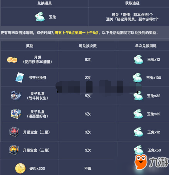 电击文库零境交错玉兔兑换什么好？可兑换奖励详解推荐