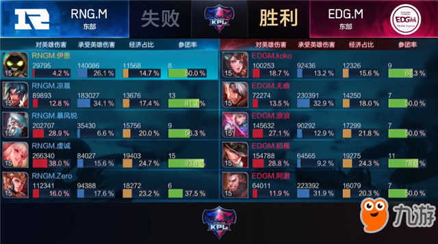 王者榮耀-快訊：EDG.M 3-1 RNG.M，玄學馬可定勝負，雙M內(nèi)戰(zhàn)EDG.M先下一城