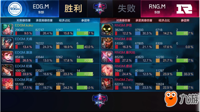 王者榮耀-快訊：EDG.M 3-1 RNG.M，玄學(xué)馬可定勝負(fù)，雙M內(nèi)戰(zhàn)EDG.M先下一城