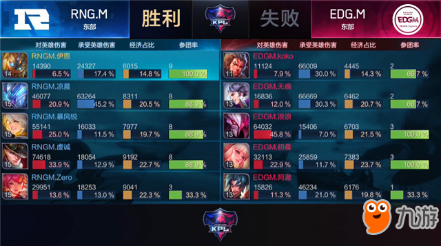 王者榮耀-快訊：EDG.M 3-1 RNG.M，玄學馬可定勝負，雙M內(nèi)戰(zhàn)EDG.M先下一城