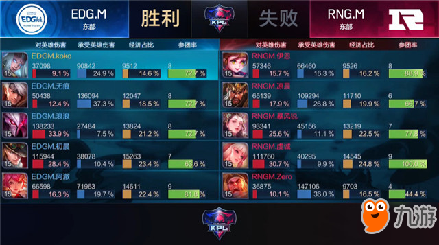 王者榮耀-快訊：EDG.M 3-1 RNG.M，玄學馬可定勝負，雙M內戰(zhàn)EDG.M先下一城