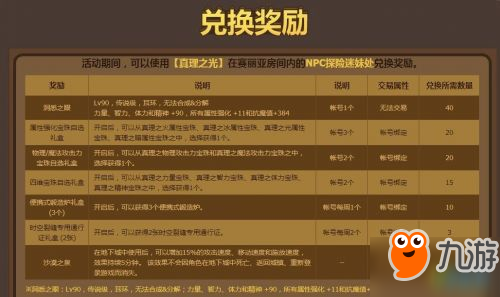 DNF2018國慶節(jié)+11強化卷怎么獲得 DNF獅身人面像的眼瞳作用介紹