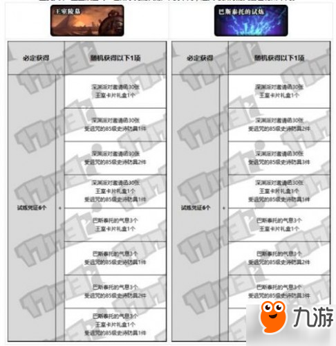 dnf2018國慶副本攻略大全 dnf2018遠古之神的試煉詳細攻略