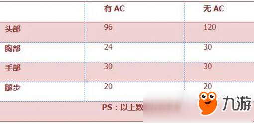 CF手游加特林-堡垒评测：终极火力性能怪物