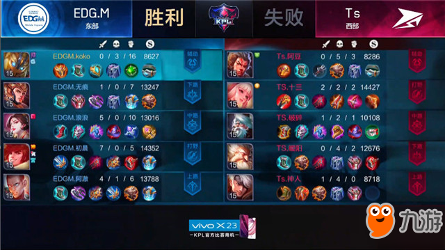 王者榮耀-快訊：Ts 3-1 EDG.M，Ts勢如破竹，斬落東部頭名EDG.M