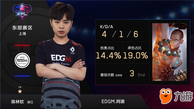 王者榮耀-快訊：Ts 3-1 EDG.M，Ts勢如破竹，斬落東部頭名EDG.M