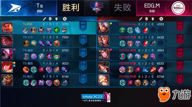 王者榮耀-快訊：Ts 3-1 EDG.M，Ts勢如破竹，斬落東部頭名EDG.M