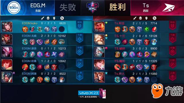 王者榮耀-快訊：Ts 3-1 EDG.M，Ts勢如破竹，斬落東部頭名EDG.M