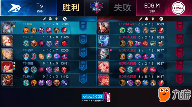 王者榮耀-快訊：Ts 3-1 EDG.M，Ts勢如破竹，斬落東部頭名EDG.M