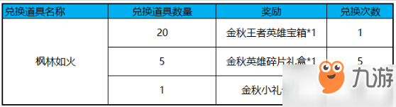 王者榮耀9月18日不停機(jī)更新公告 更新內(nèi)容時(shí)間