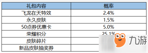 王者榮耀9月18日不停機(jī)更新公告 更新內(nèi)容時(shí)間