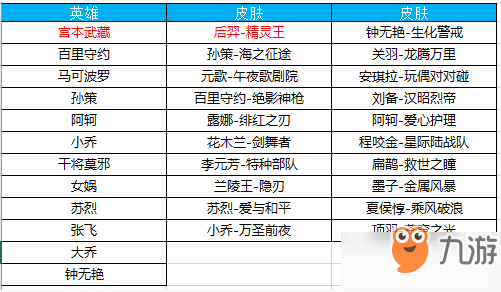 王者榮耀9月18日不停機(jī)更新公告 更新內(nèi)容時(shí)間