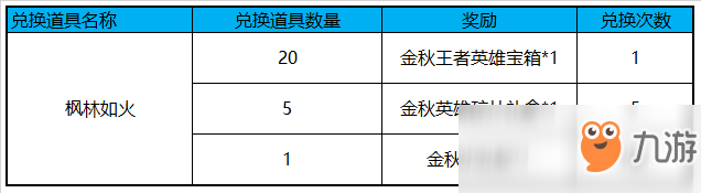 《王者榮耀》中秋節(jié)快樂 四重永久好禮濃情回饋