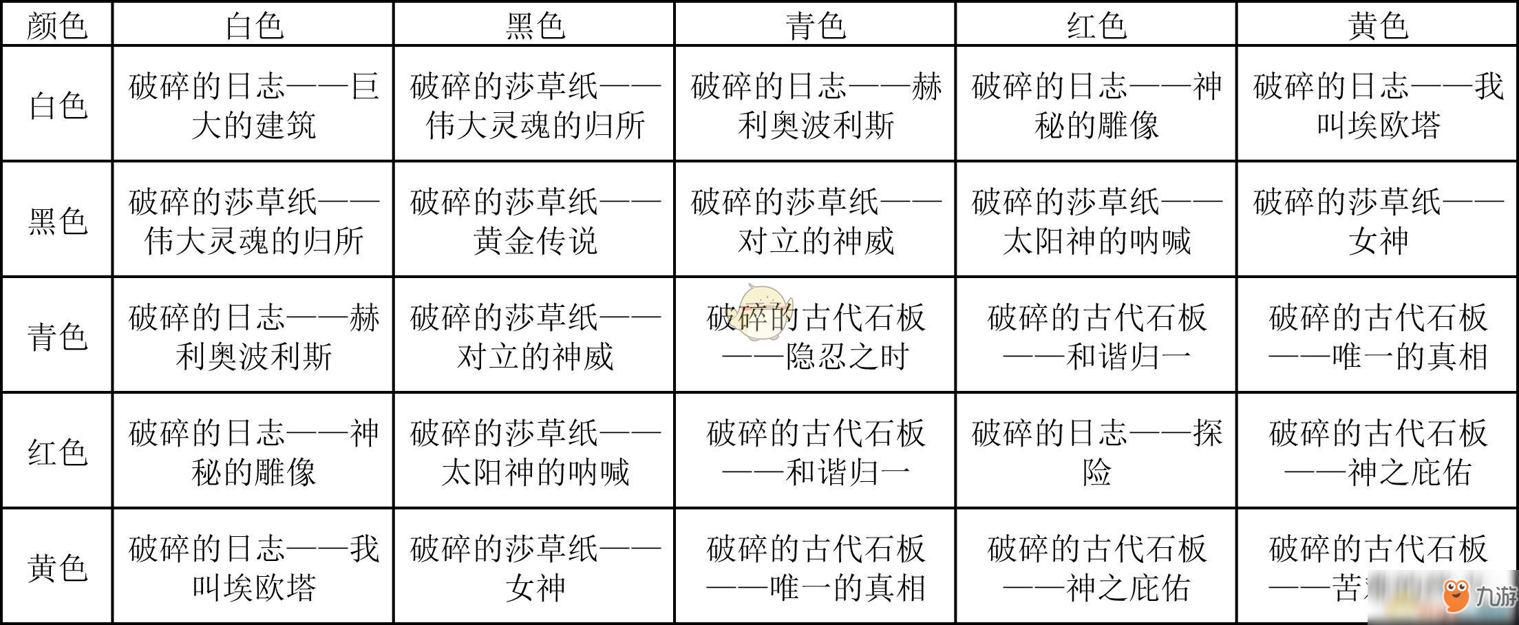 《DNF》黃金之沙神秘之瞳刷圖推薦