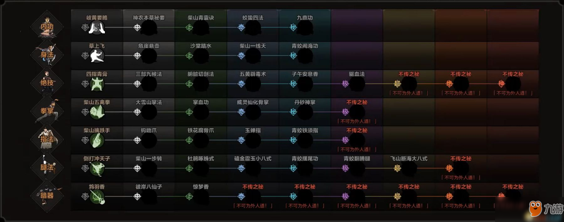 《太吾繪卷》全門派技能樹一覽