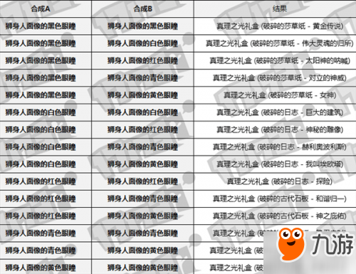 dnf神秘之瞳活動(dòng)合成公式是什么 dnf神秘之瞳活合成公式介紹