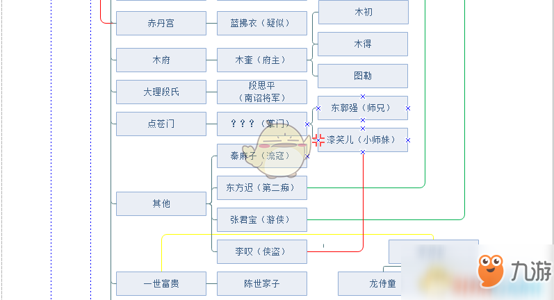 《河洛群侠传》各势力关系猜想