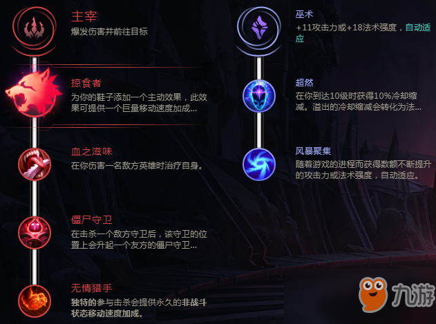 《lol》8.18版本上分英雄推薦