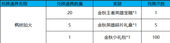 王者榮耀楓林如火獲取方法介紹