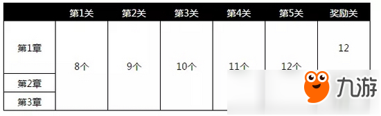 电击文库零境交错秋日祭新副本曝光 丰厚奖励等你来挑战