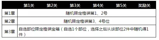 电击文库零境交错秋日祭新副本曝光 丰厚奖励等你来挑战