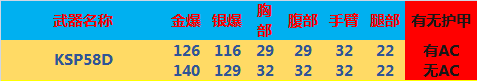 《CF》机枪神器KSP58D全方位评测