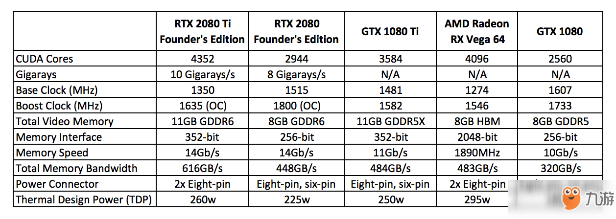 RTX 2080Ti IGN 9.2分：让你怀疑自己是否还需要两个肾