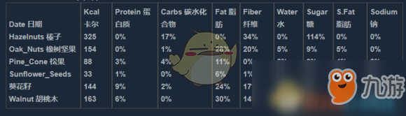 《人渣》全食物營養(yǎng)物質含量詳解