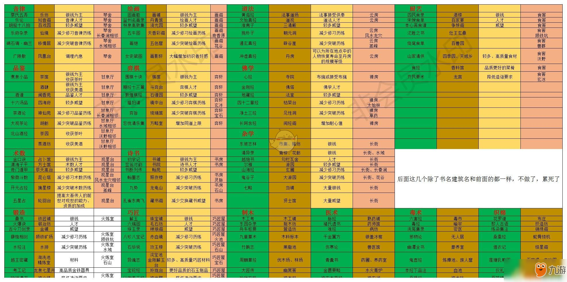 《太吾繪卷》建筑解鎖條件一覽