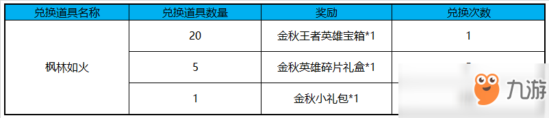 《王者荣耀》长城守卫军携多重好礼与您共庆中秋