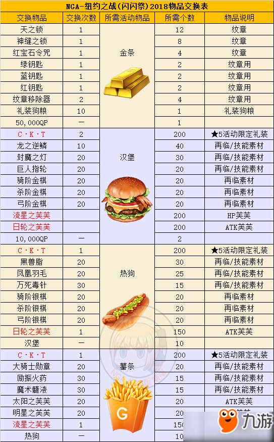 FGO闪闪祭商店有哪些可兑换的道具？可兑换奖励内容汇总