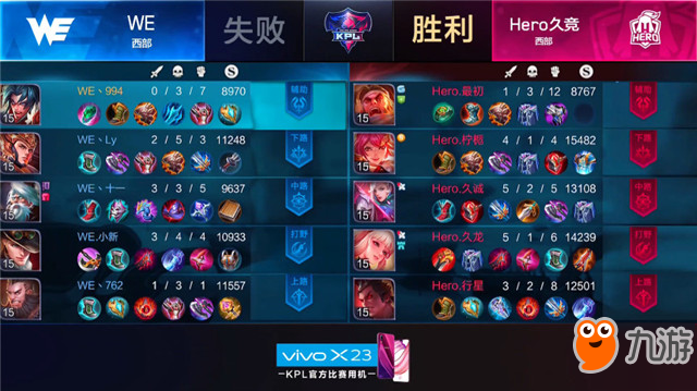 王者榮耀-快訊：Hero久競 3-0 WE ，行星在成都上空閃耀，Hero酣暢淋漓零封對手