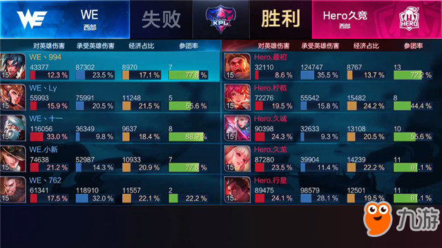 王者荣耀-快讯：Hero久竞 3-0 WE ，行星在成都上空闪耀，Hero酣畅淋漓零封对手