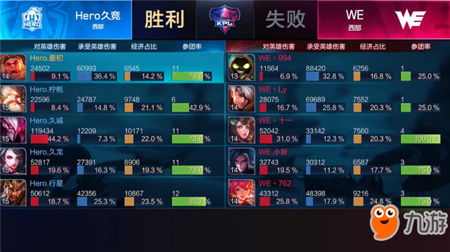 王者荣耀-快讯：Hero久竞 3-0 WE ，行星在成都上空闪耀，Hero酣畅淋漓零封对手