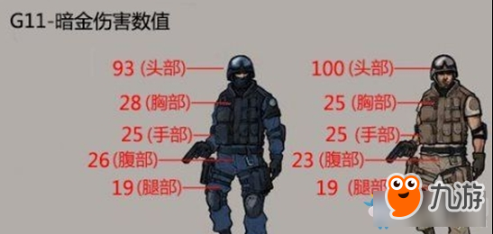 《CF》遗忘的神器G11-暗金评测