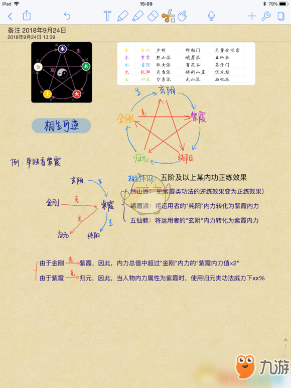 《太吾繪卷》五行相生相克機(jī)制心得攻略