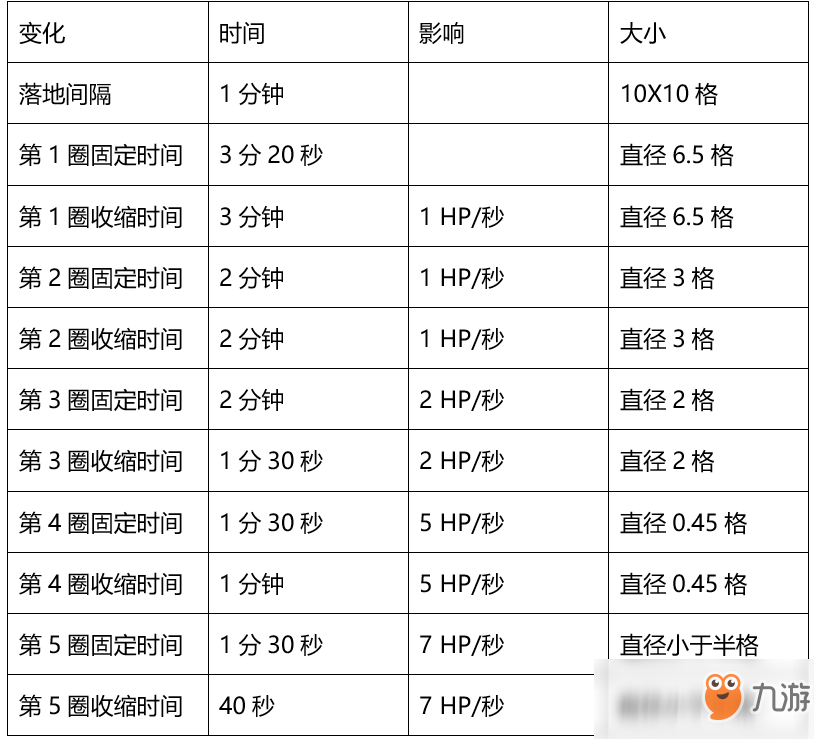 《堡垒之夜》风暴圈机制详尽攻略